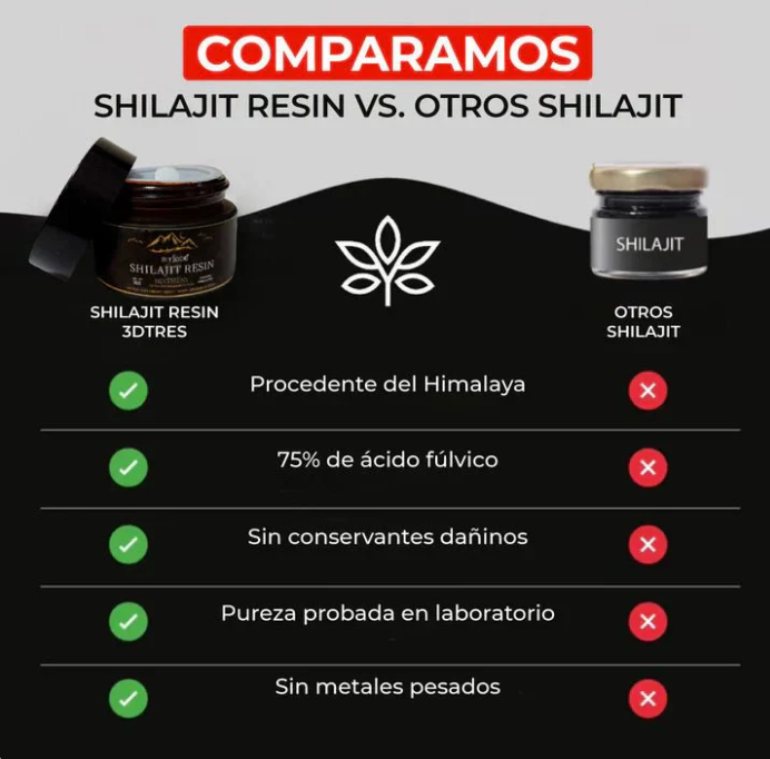 Shilajit Ultra Hombre – Potencia y Energía sin Límites